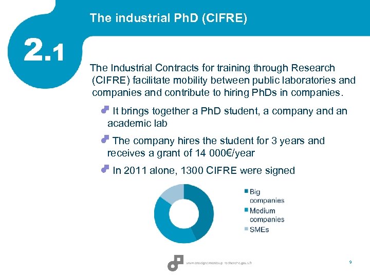 The industrial Ph. D (CIFRE) 2. 1 The Industrial Contracts for training through Research