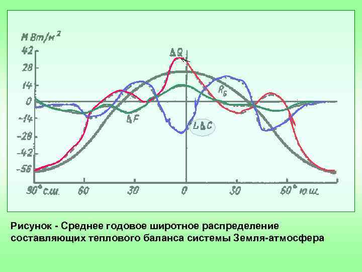 Диаграмма теплового баланса дизеля