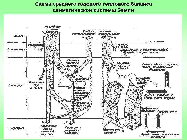 Схема теплового баланса