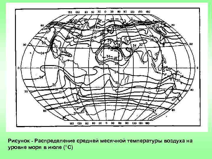 Рисунок температура воздуха