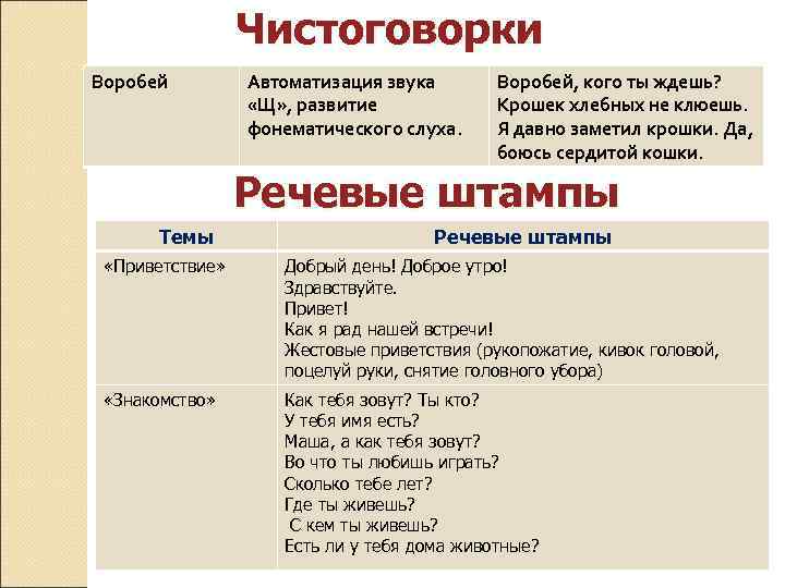 Чистоговорки Воробей Автоматизация звука «Щ» , развитие фонематического слуха. Воробей, кого ты ждешь? Крошек