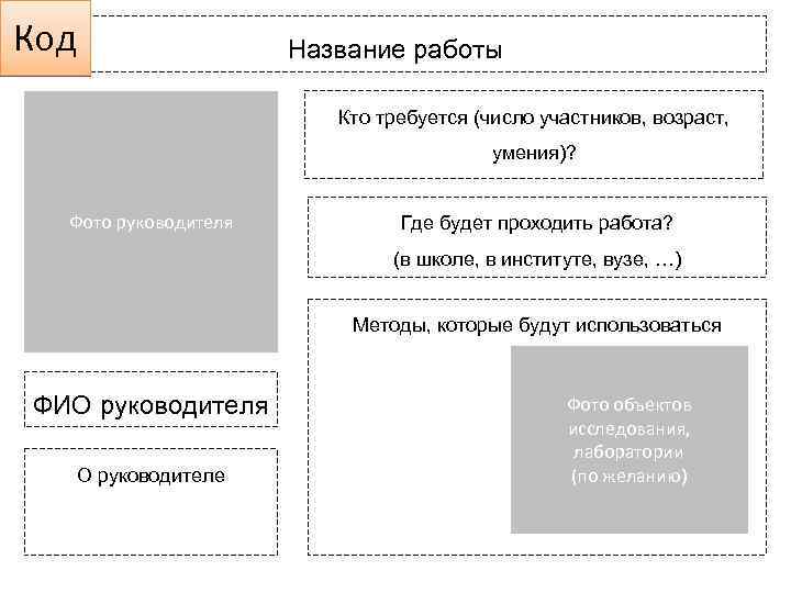 Код Название работы Кто требуется (число участников, возраст, умения)? Фото руководителя Где будет проходить