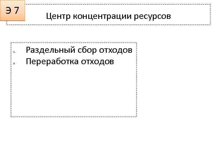Э 7 1. 2. Центр концентрации ресурсов Раздельный сбор отходов Переработка отходов 