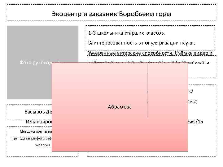 Экоцентр и заказник Воробьевы горы 1 -3 школьника старших классов. Заинтересованность в популяризации науки.