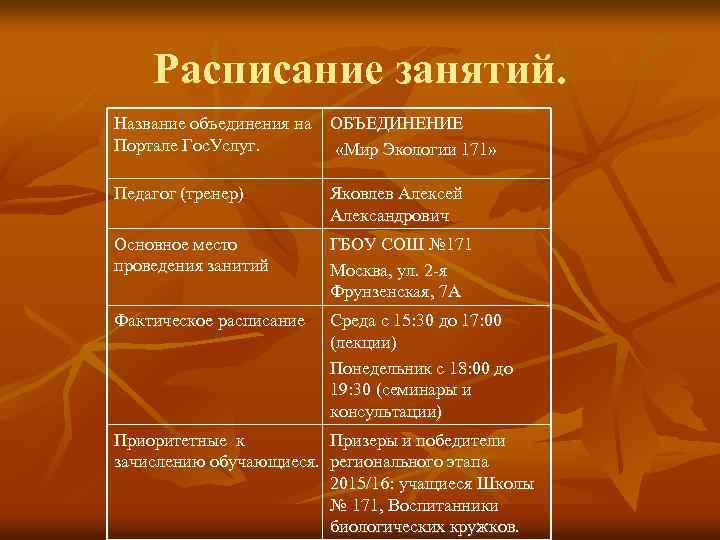 Расписание занятий. Название объединения на ОБЪЕДИНЕНИЕ Портале Гос. Услуг. «Мир Экологии 171» Педагог (тренер)