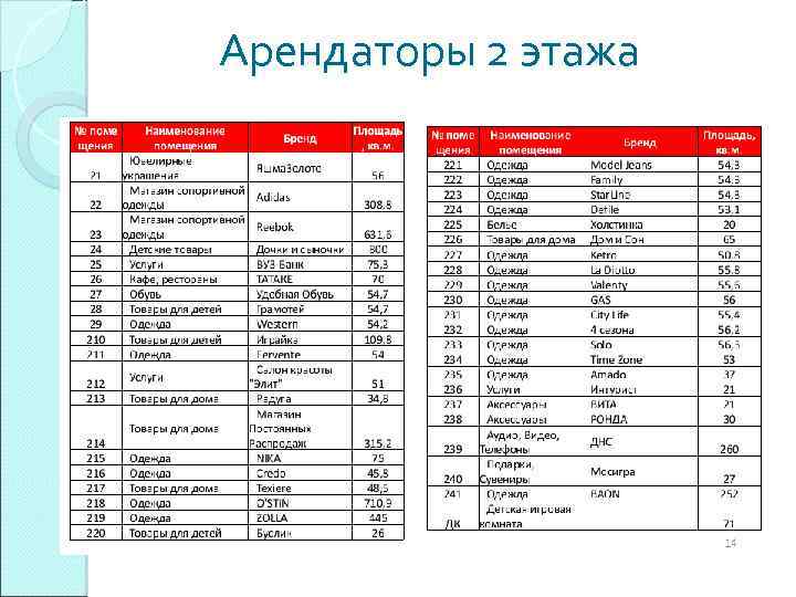 Арендаторы 2 этажа 