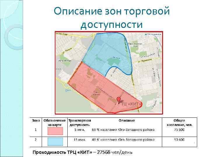 План описания населенного пункта