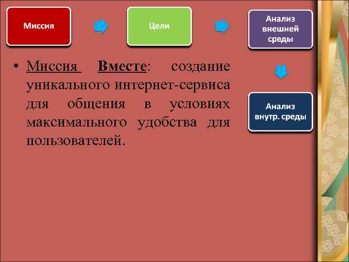  • Миссия Вместе: создание уникального интернет-сервиса для общения в условиях максимального удобства для