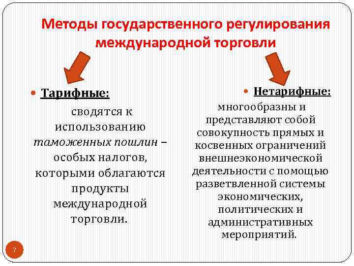 Методы государственного регулирования международной торговли Тарифные: сводятся к использованию таможенных пошлин – особых налогов,