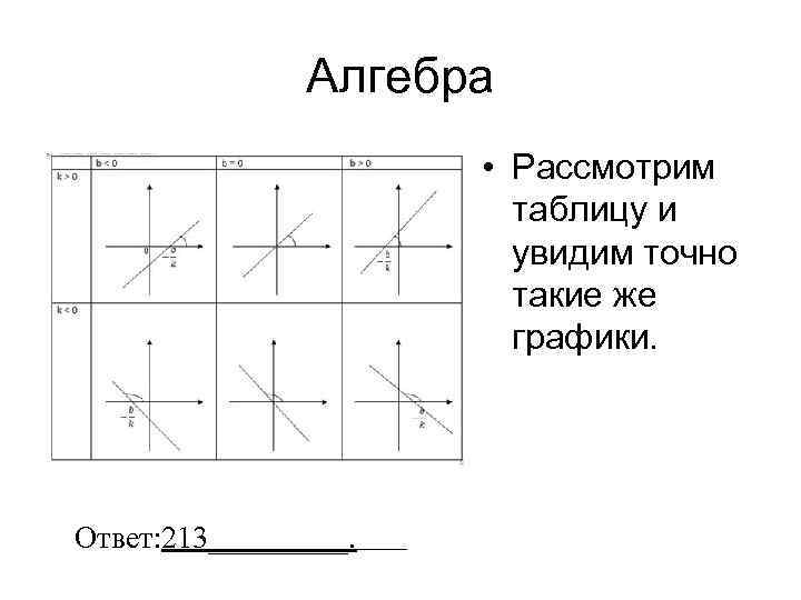 Алгебра • Рассмотрим таблицу и увидим точно такие же графики. Ответ: 213_____. 