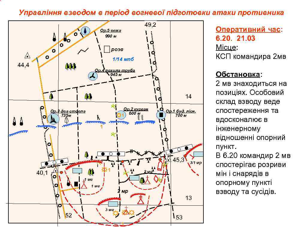 Управління взводом в період вогневої підготовки атаки противника 49, 2 Оперативний час: 6. 20.
