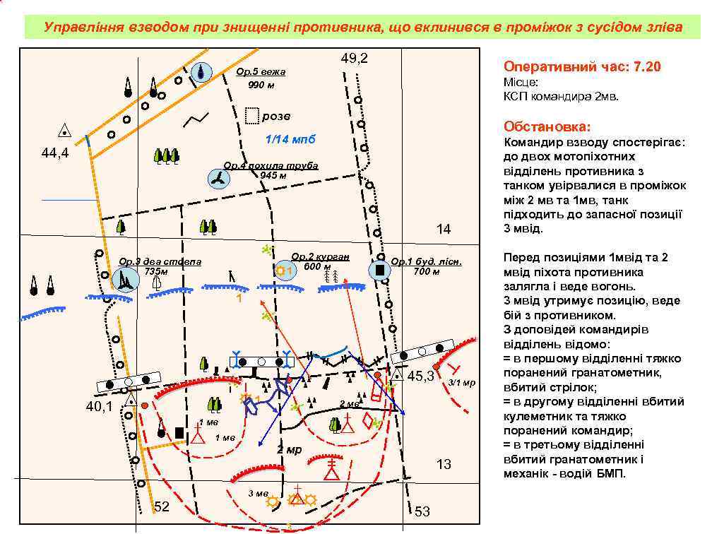 Управління взводом при знищенні противника, що вклинився в проміжок з сусідом зліва 49, 2