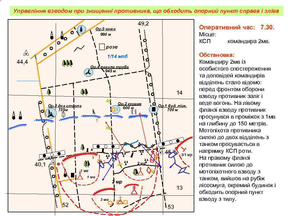 Управління взводом при знищенні противника, що обходить опорний пункт справа і зліва 49, 2