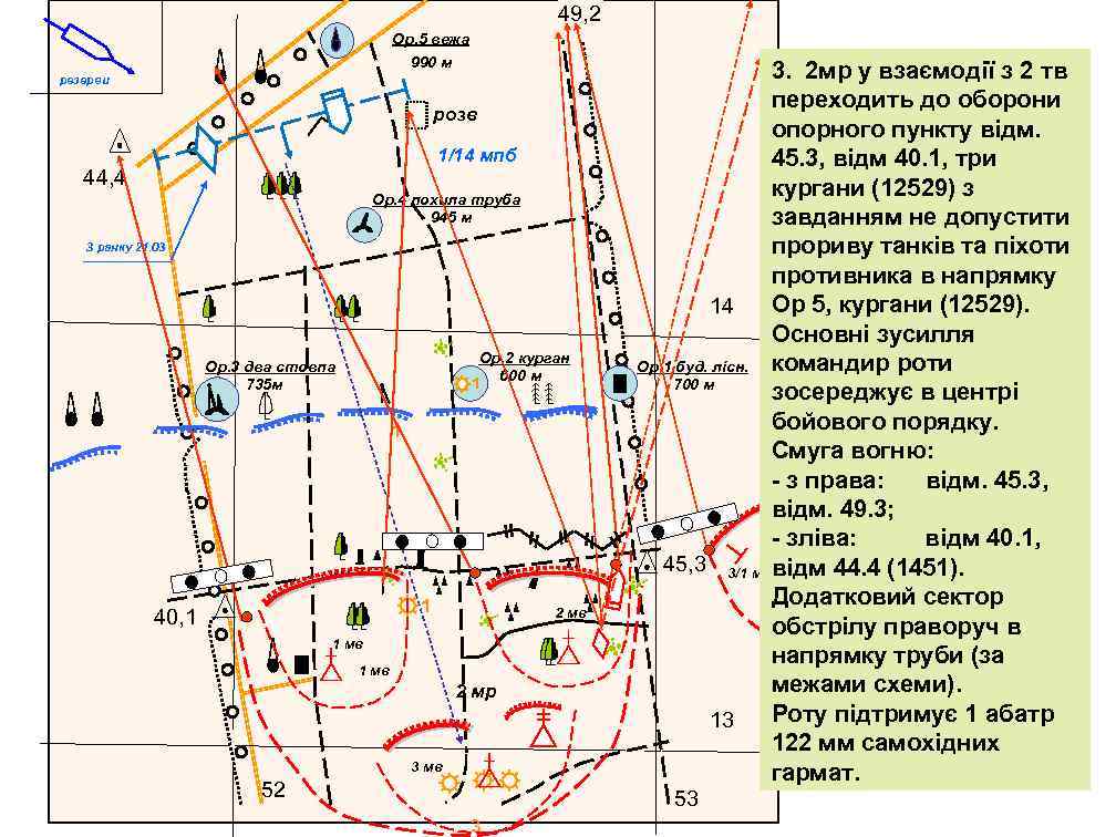 49, 2 Ор. 5 вежа 990 м резерви розв 1/14 мпб 44, 4 Ор.