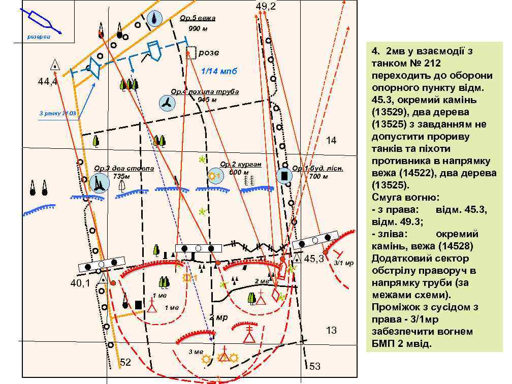 49, 2 Ор. 5 вежа 990 м резерви розв 1/14 мпб 44, 4 Ор.