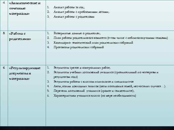 4 «Аналитические и отчетные материалы» 1. 2. 3. Анализ работы за год; Анализ работы