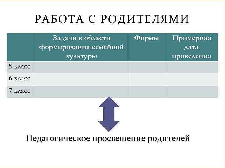 РАБОТА С РОДИТЕЛЯМИ Задачи в области формирования семейной культуры Формы Примерная дата проведения 5