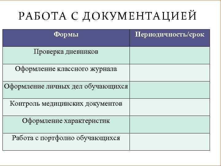 РАБОТА С ДОКУМЕНТАЦИЕЙ Формы Проверка дневников Оформление классного журнала Оформление личных дел обучающихся Контроль