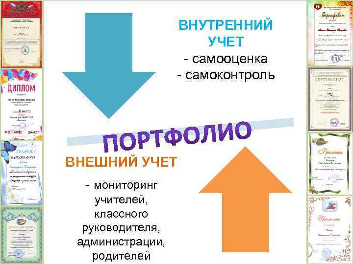 ВНУТРЕННИЙ УЧЕТ - самооценка - самоконтроль ВНЕШНИЙ УЧЕТ - мониторинг учителей, классного руководителя, администрации,