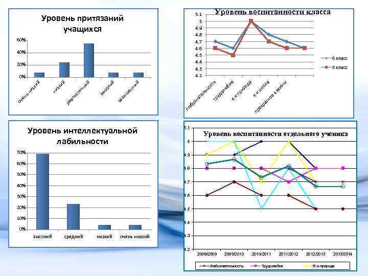 70% 5. 1 вж из ни ла ко ш сн ое ра пр ек