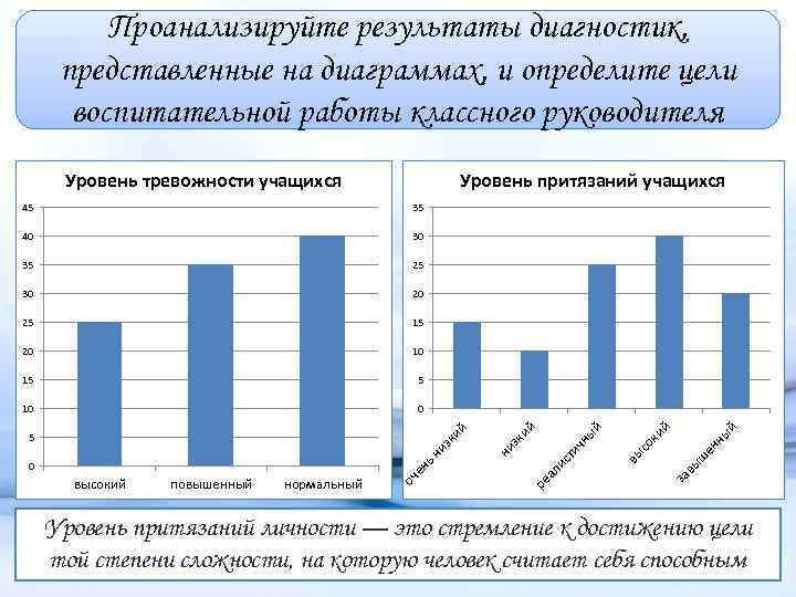 Результаты самодиагностики