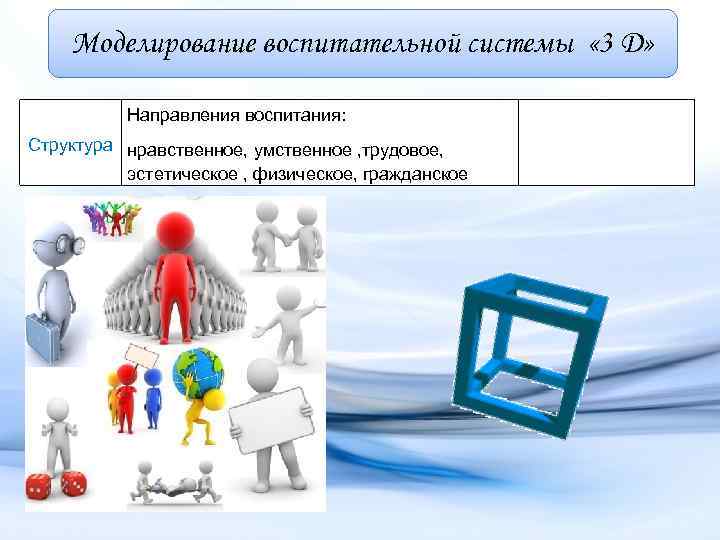 Моделирование воспитательной системы « 3 D» Направления воспитания: Структура нравственное, умственное , трудовое, эстетическое