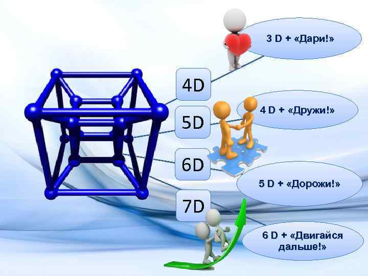 3 D + «Дари!» 4 D 5 D 4 D + «Дружи!» 6 D