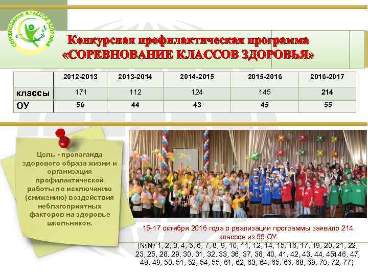 Конкурсная профилактическая программа «СОРЕВНОВАНИЕ КЛАССОВ ЗДОРОВЬЯ» 2012 -2013 классы ОУ 2013 -2014 -2015 -2016