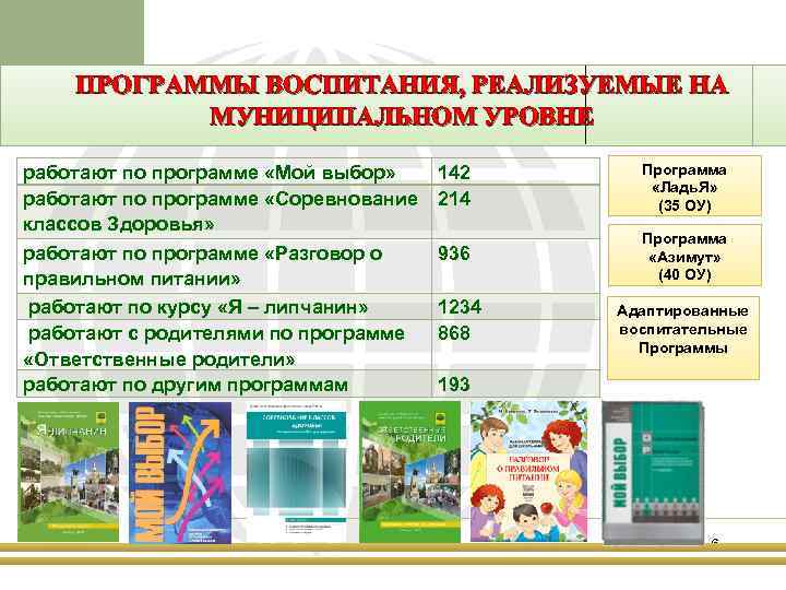 ПРОГРАММЫ ВОСПИТАНИЯ, РЕАЛИЗУЕМЫЕ НА МУНИЦИПАЛЬНОМ УРОВНЕ работают по программе «Мой выбор» работают по программе