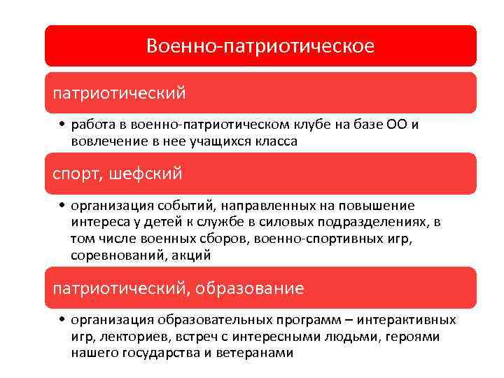 Военно-патриотическое патриотический • работа в военно-патриотическом клубе на базе ОО и вовлечение в нее