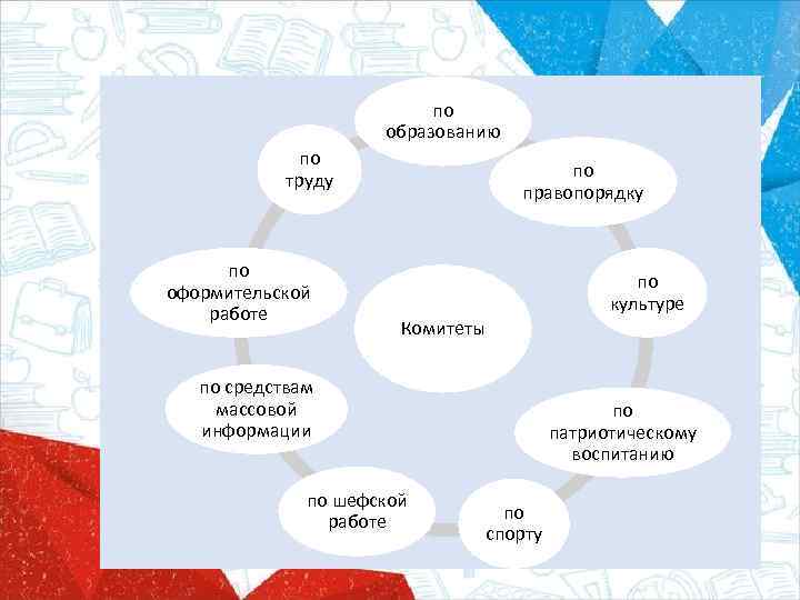 по образованию по труду по оформительской работе по правопорядку по культуре Комитеты по средствам