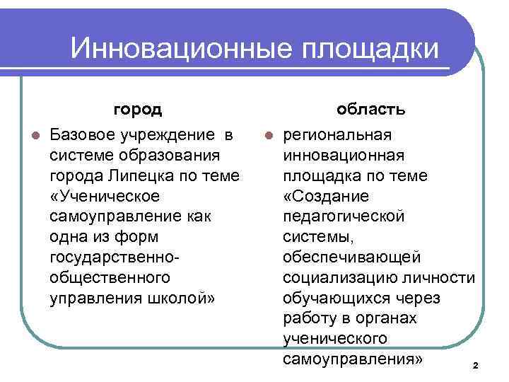 Инновационные площадки город l Базовое учреждение в системе образования города Липецка по теме «Ученическое