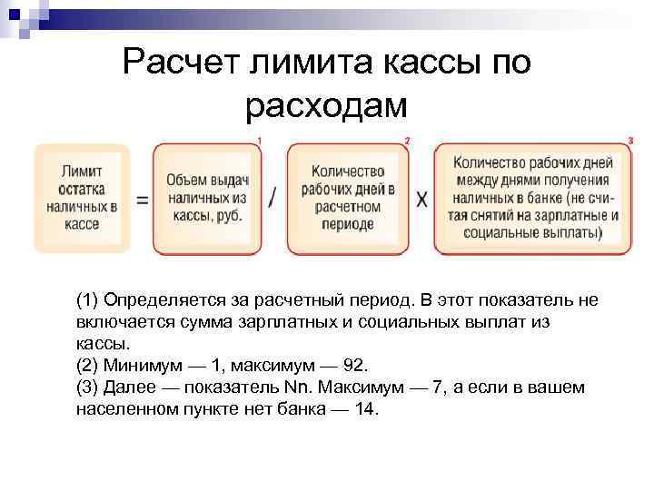 Расчет лимита кассы по расходам (1) Определяется за расчетный период. В этот показатель не