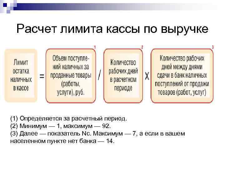 Расчет лимита кассы по выручке (1) Определяется за расчетный период. (2) Минимум — 1,