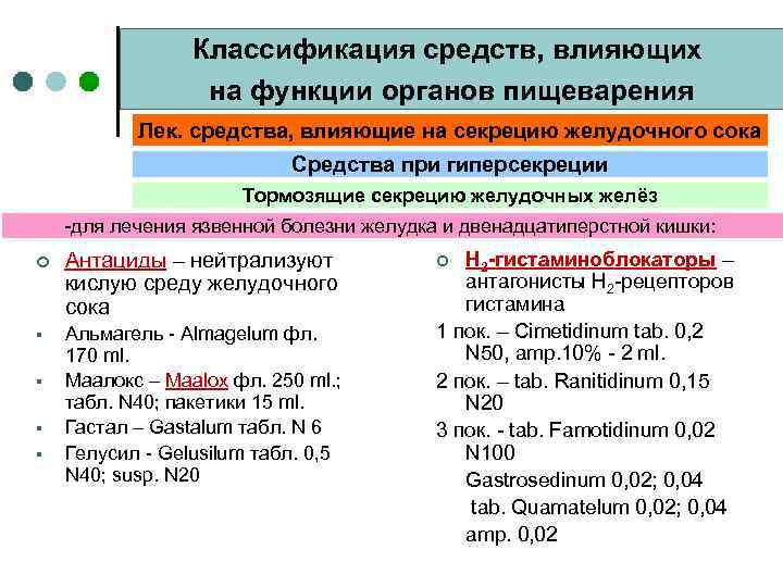 Классификация средств, влияющих на функции органов пищеварения Лек. средства, влияющие на секрецию желудочного сока