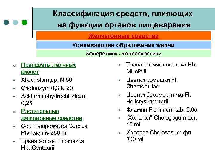 Холекинетики Препараты Список Названий Цена