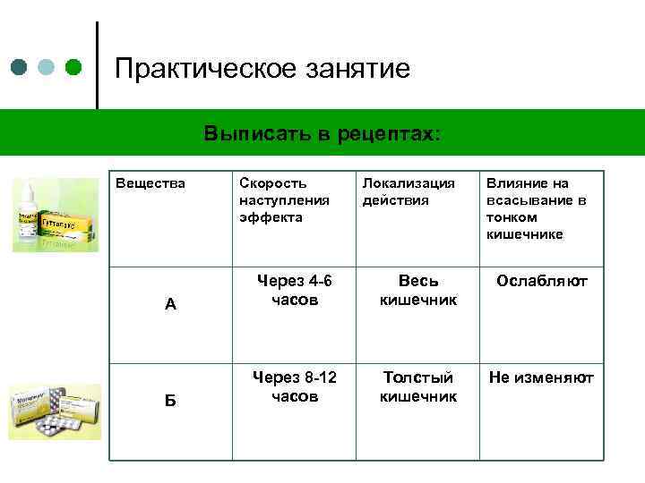 Практическое занятие Выписать в рецептах: Вещества Скорость наступления эффекта Локализация действия Влияние на всасывание