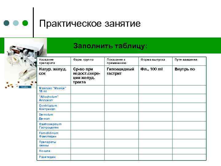 Практическое занятие Заполнить таблицу: Название препарата Фарм. группа Показания к применению Форма выпуска Пути