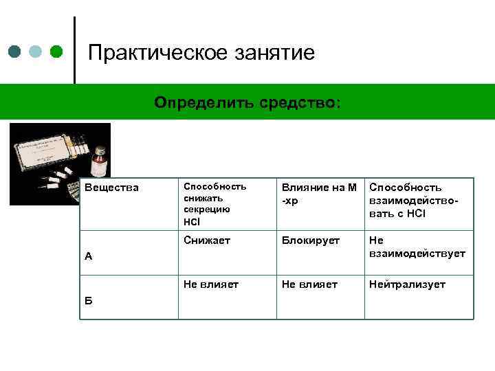 Практическое занятие Определить средство: Способность снижать секрецию НСl Влияние на М -хр Способность взаимодействовать