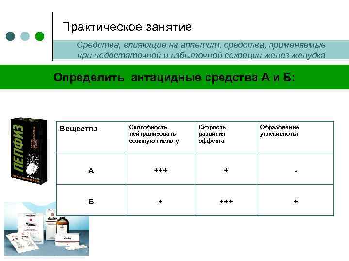 Практическое занятие Средства, влияющие на аппетит, средства, применяемые при недостаточной и избыточной секреции желез
