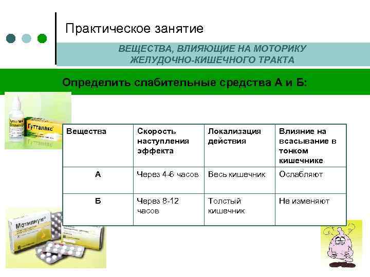 Практическое занятие ВЕЩЕСТВА, ВЛИЯЮЩИЕ НА МОТОРИКУ ЖЕЛУДОЧНО-КИШЕЧНОГО ТРАКТА Определить слабительные средства А и Б: