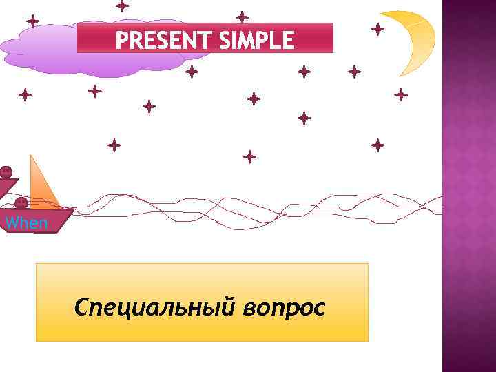 When Специальный вопрос 