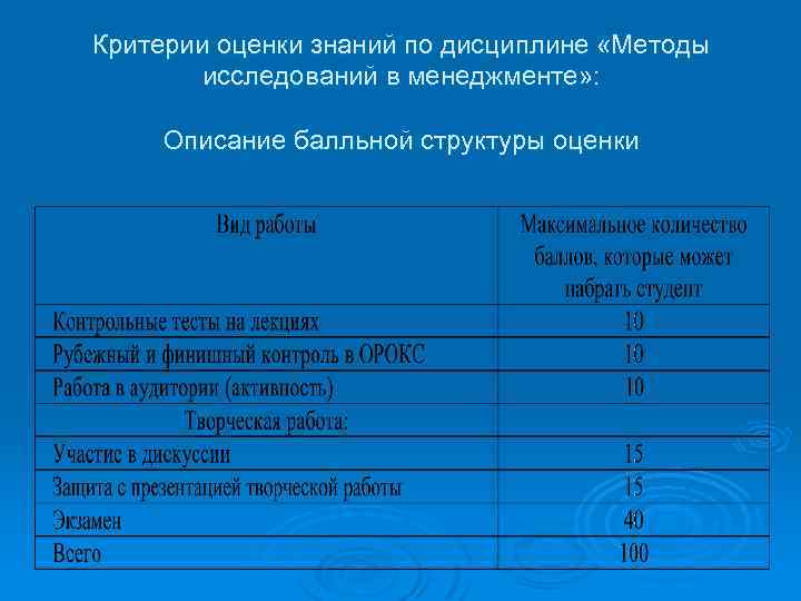 В чем сущность балльной оценки проекта