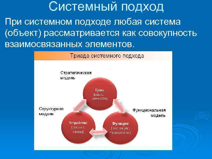 Метод системного подхода. Структура системного подхода. Компоненты системного подхода. Системный подход пример. Объект системного подхода.