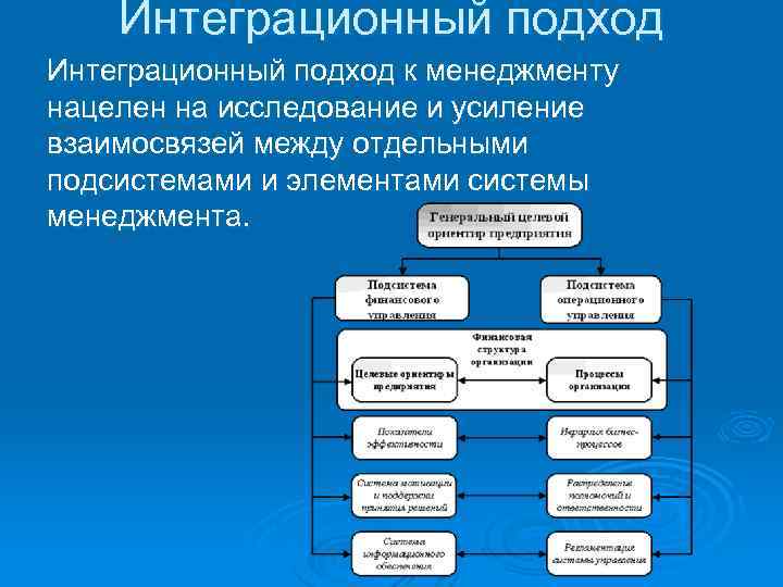 Что используют для связи между отдельными фрагментами презентации