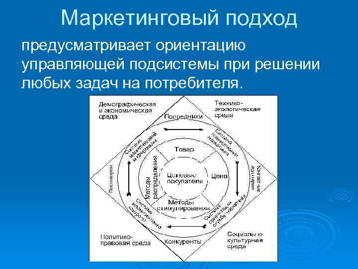 В рамках какого подхода