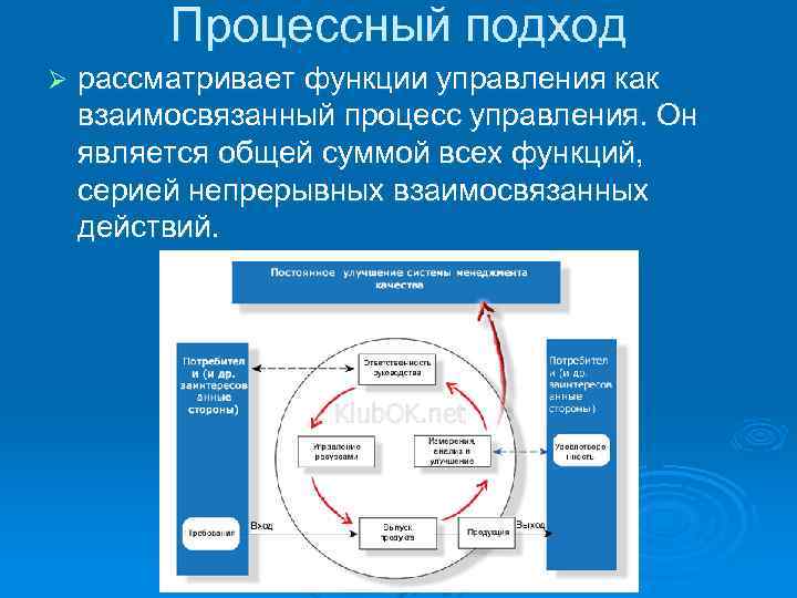 Взаимосвязанные процессы