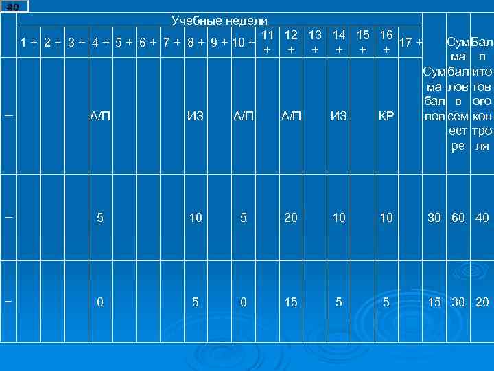  Учебные недели 11 12 13 14 15 16 1 + 2 + 3