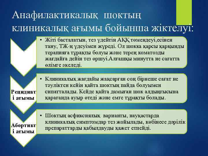 Анафилактикалық шоктың клиникалық ағымы бойынша жіктелуі: • Жіті басталатын, тез үдейтін АҚҚ төмендеуі, есінен