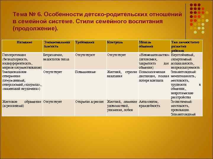 Характеристика детско родительских отношений в семье образец